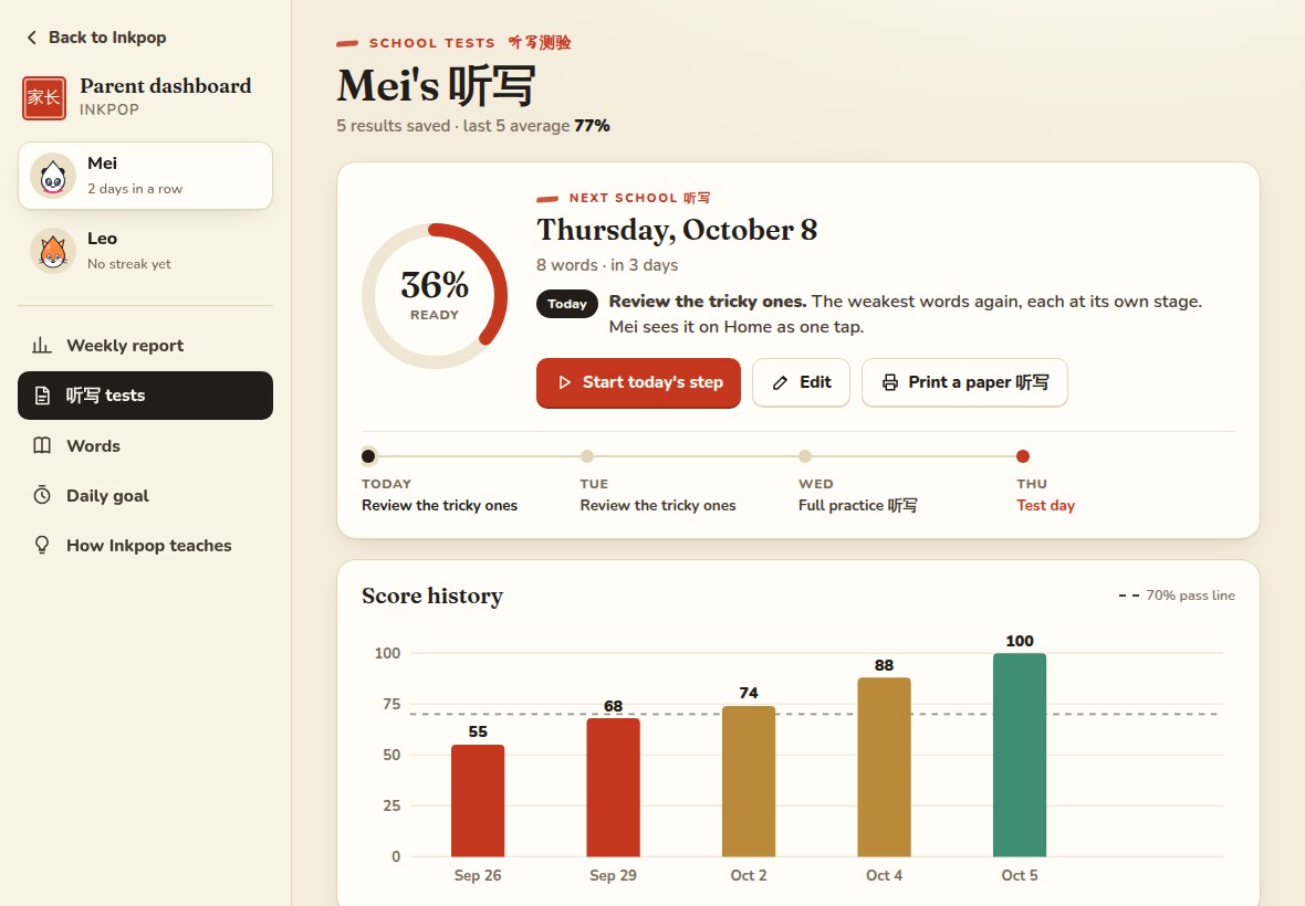 The Parent dashboard 听写 tests page: the next school 听写 on Thursday with a 36% ready ring, today's step, a plan for each day up to test day, a Print a paper 听写 button, and a score history chart climbing from 55 to 100.
